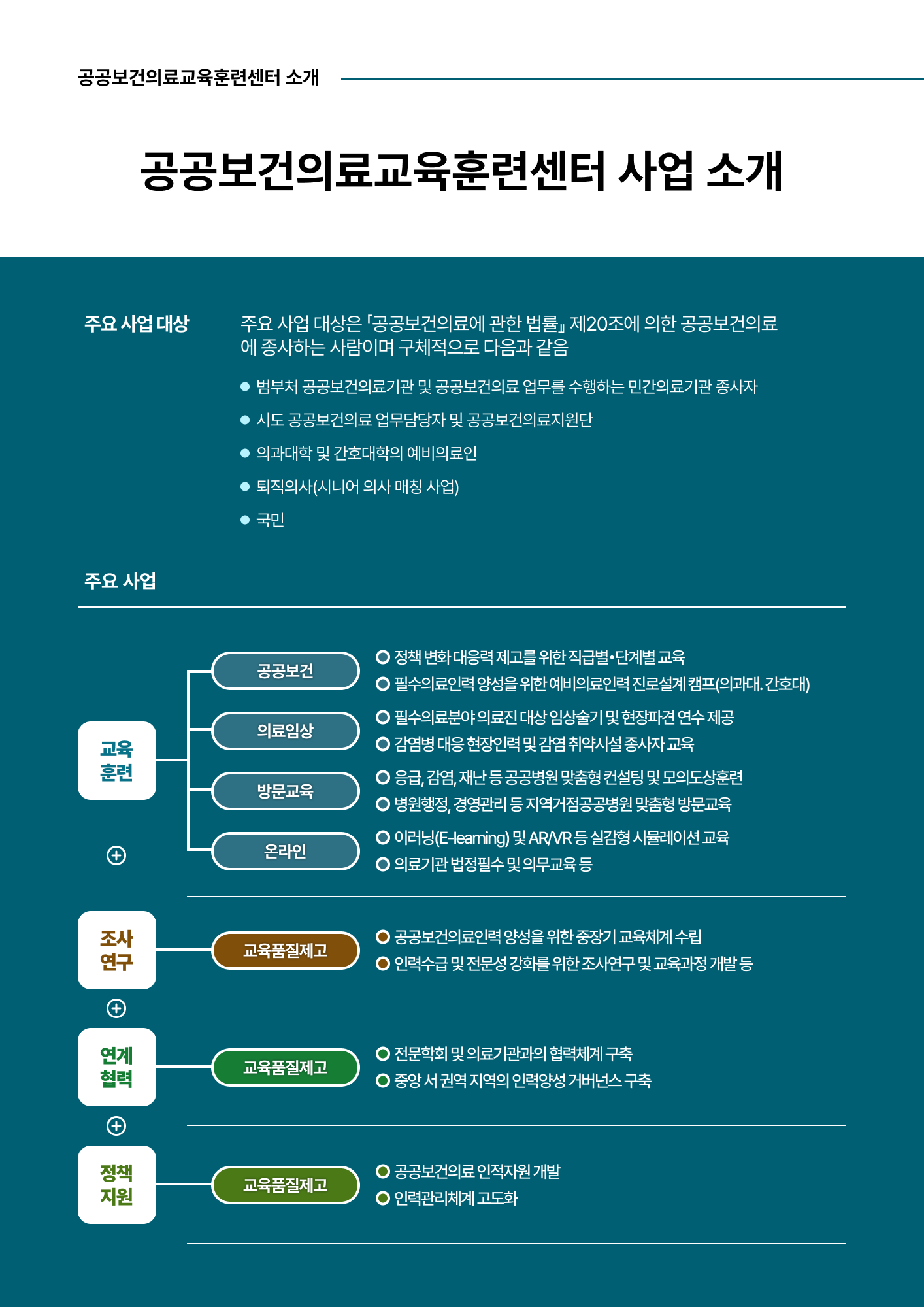 공공보건의료교육훈련센터 사업소개