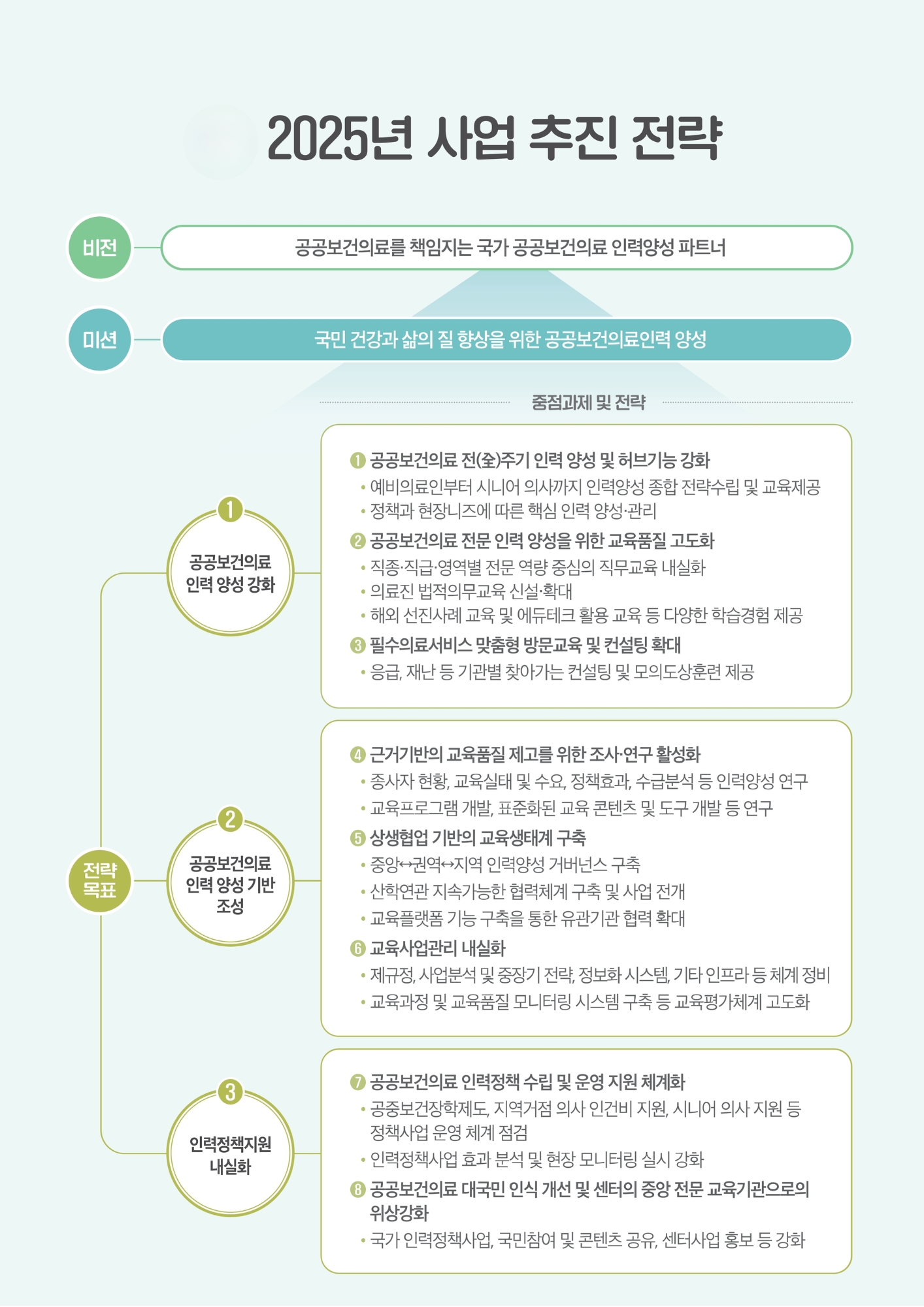 2025년 사업 추진전략