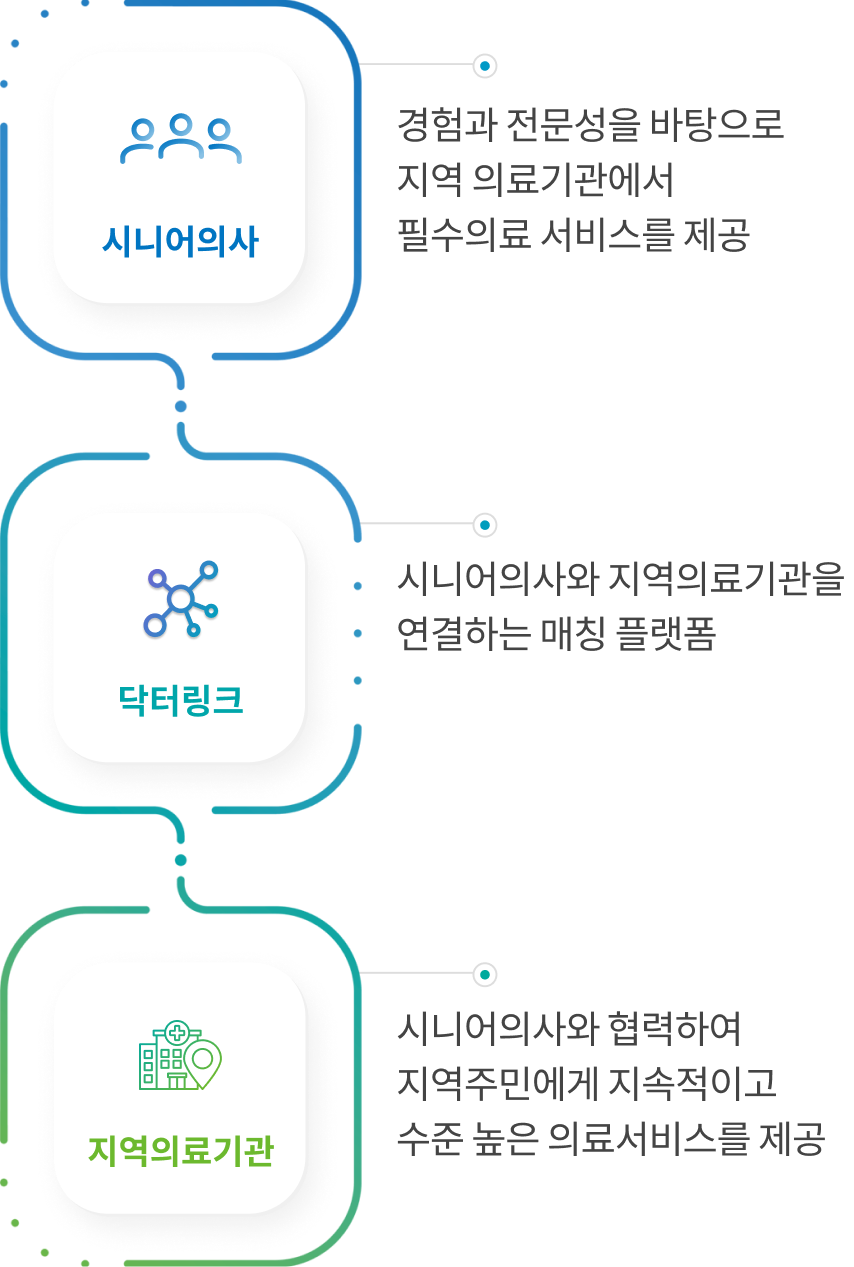 닥터링크소개 이미지 모바일