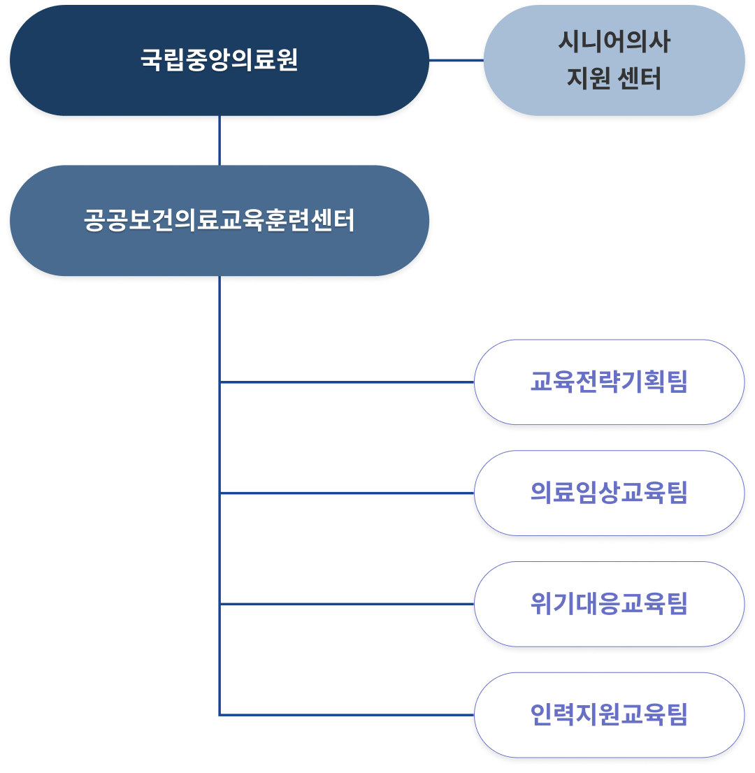 조직도 이미지_모바일